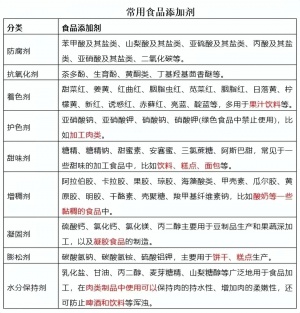 常用食品添加剂.jpg