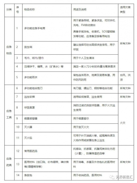 文件:应急清单4.jpg