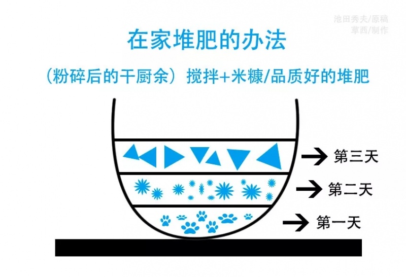 文件:堆把19.jpg